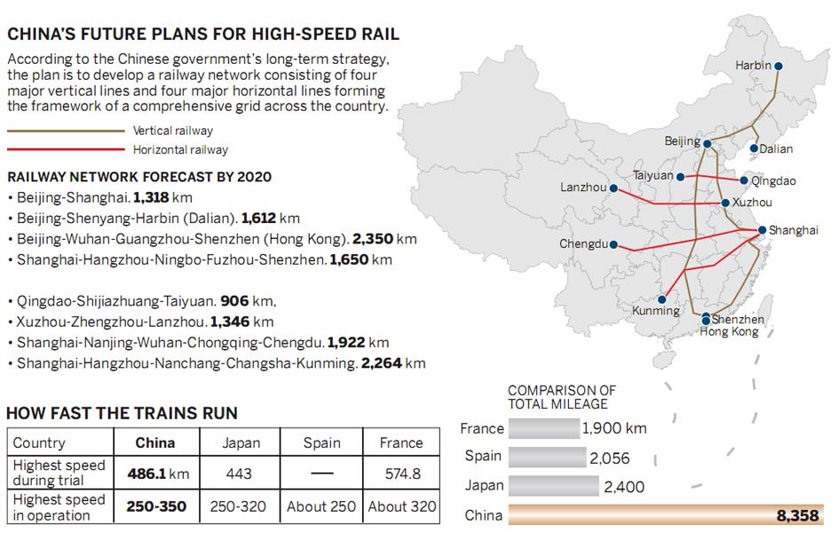 Скоростные поезда в китае карта